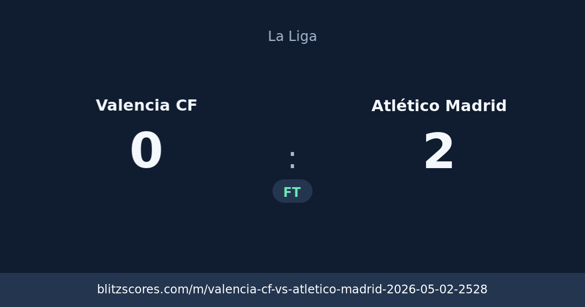 Valencia CF vs Atlético Madrid score card