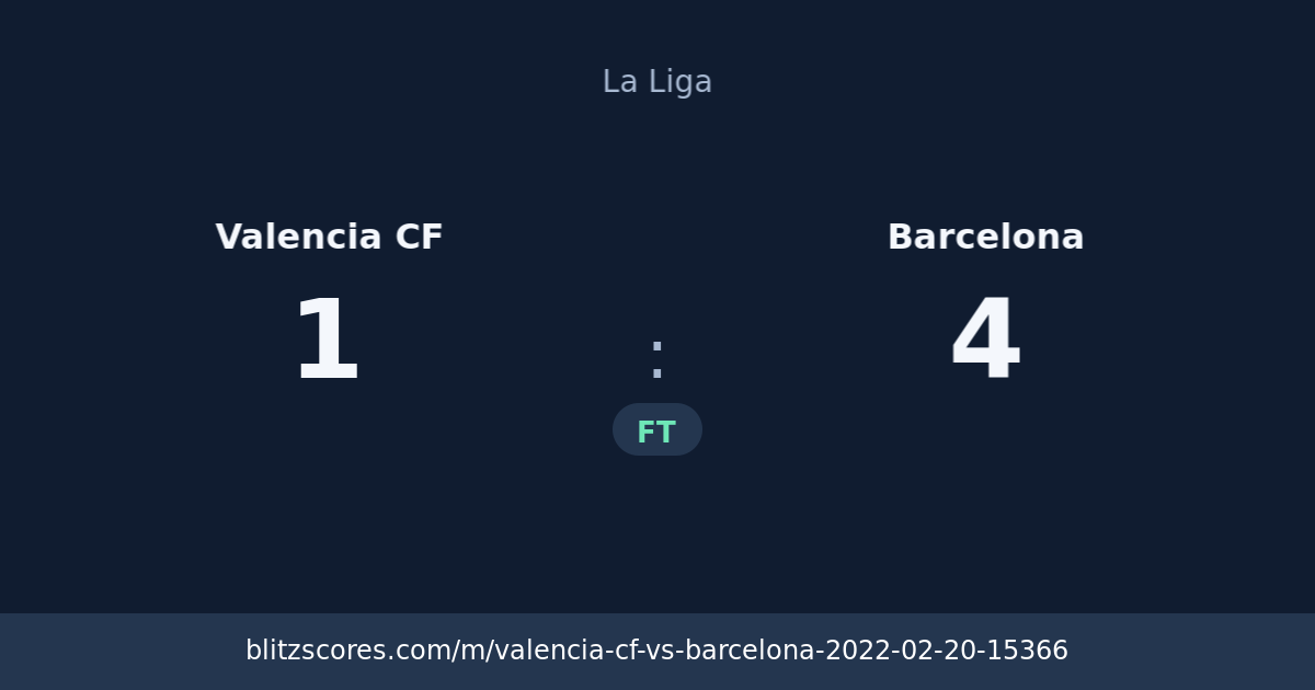 Valencia CF vs Barcelona score card