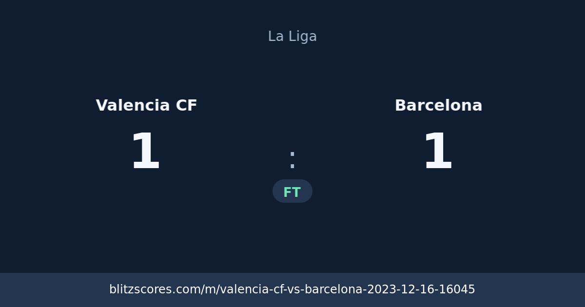 Valencia CF vs Barcelona score card