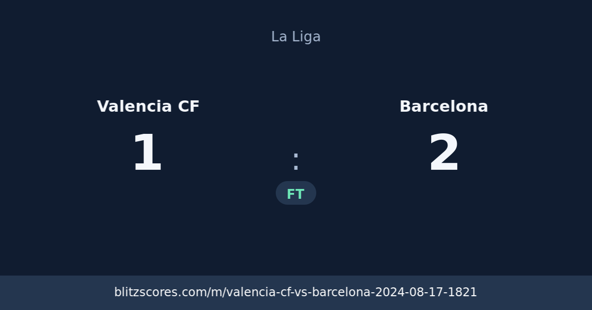 Valencia CF vs Barcelona score card