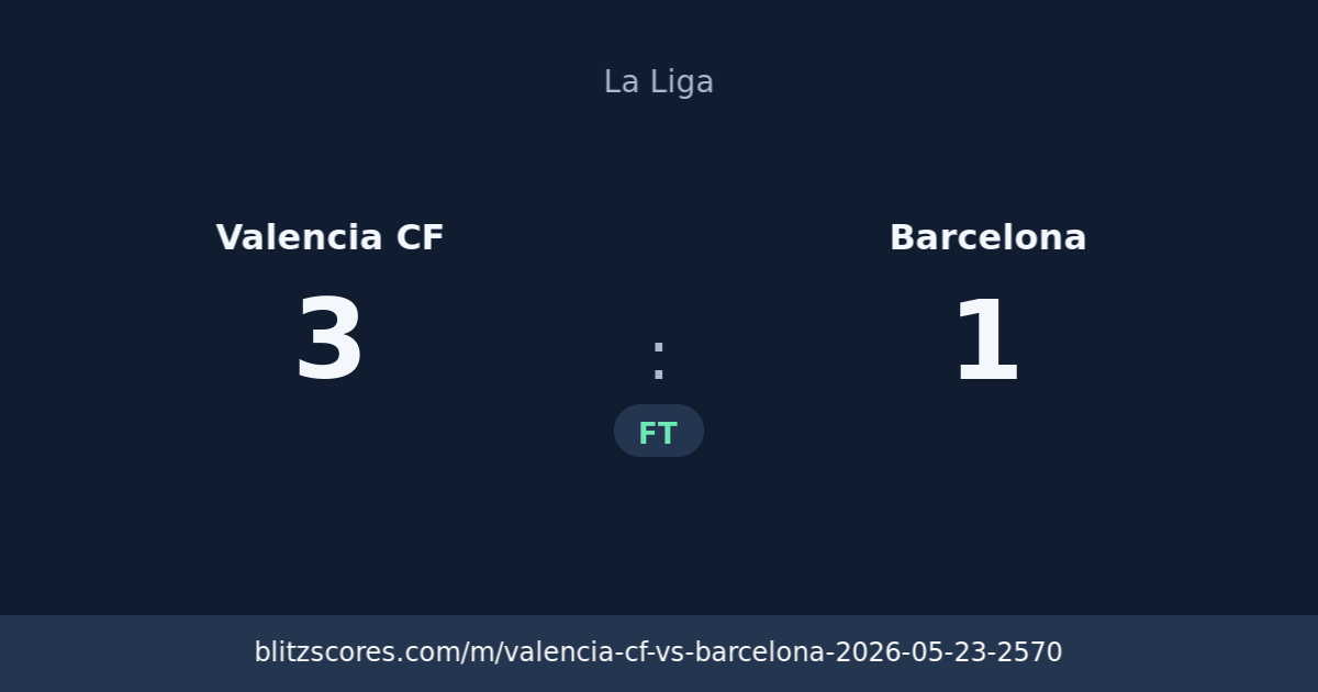 Valencia CF vs Barcelona score card