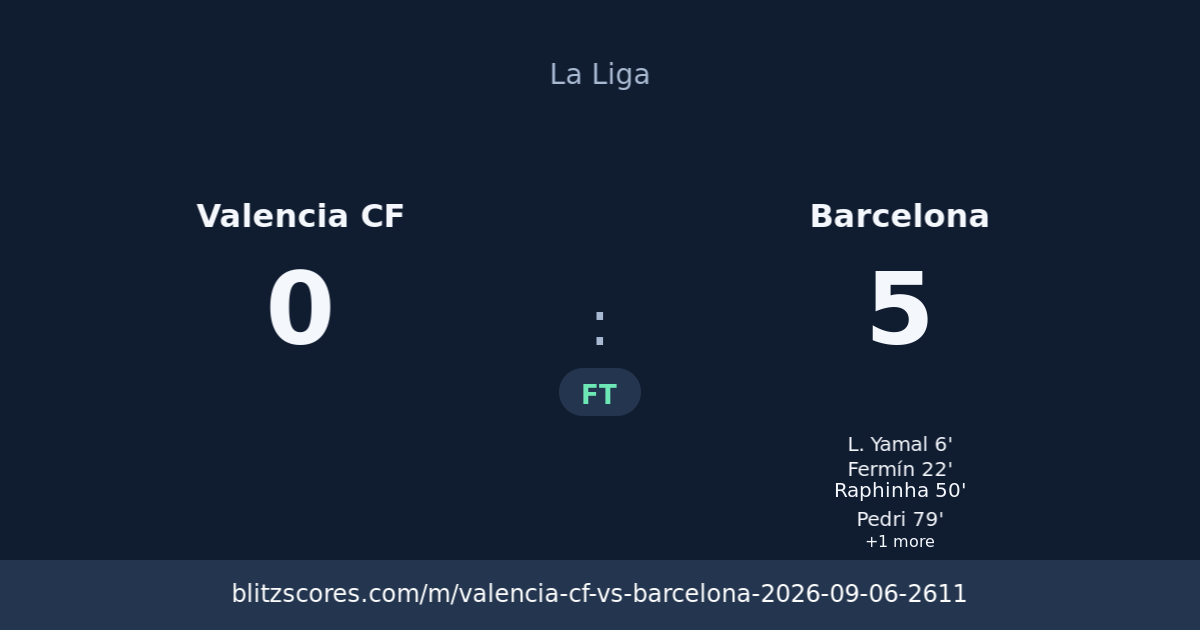 Valencia CF vs Barcelona score card