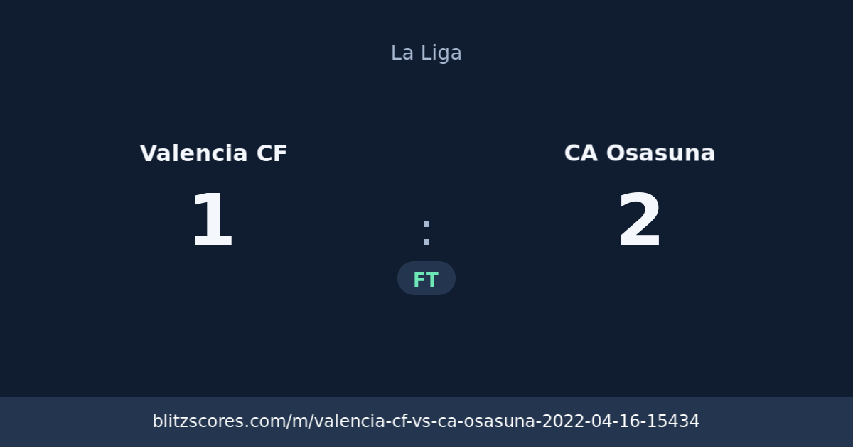 Valencia CF vs CA Osasuna score card