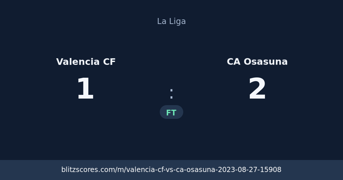 Valencia CF vs CA Osasuna score card