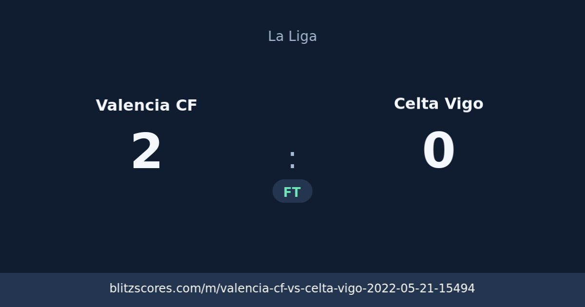 Valencia CF vs Celta Vigo score card