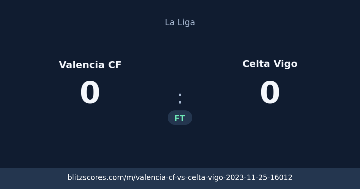 Valencia CF vs Celta Vigo score card