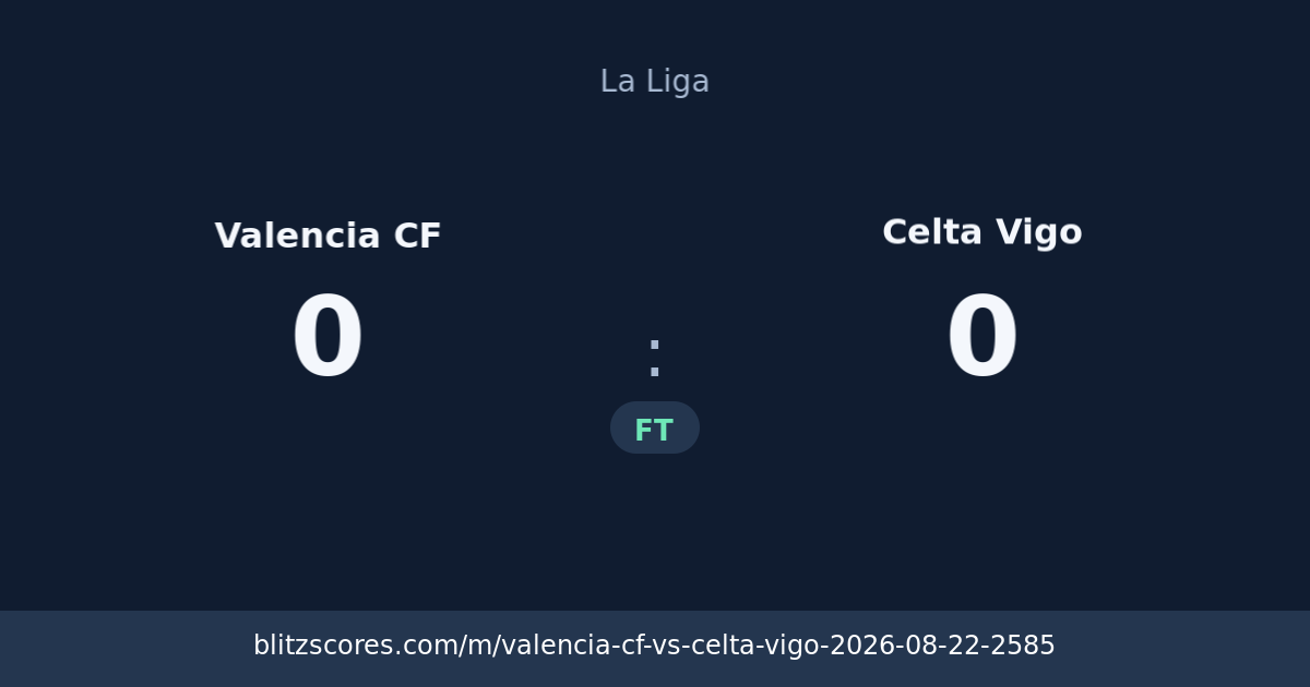 Valencia CF vs Celta Vigo score card