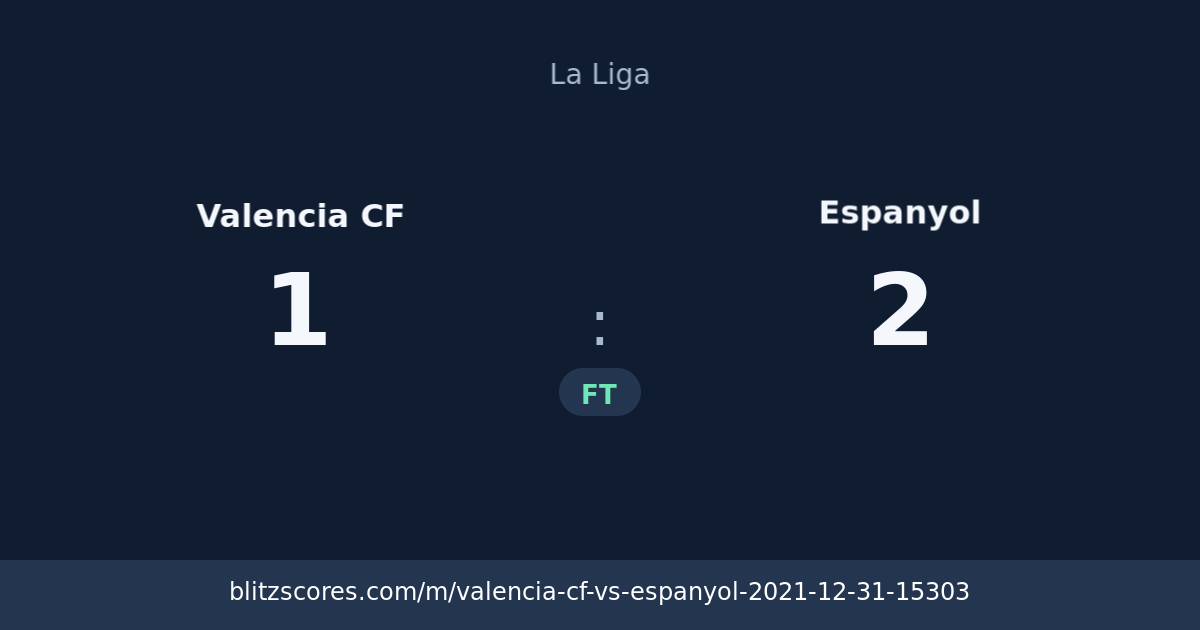 Valencia CF vs Espanyol score card