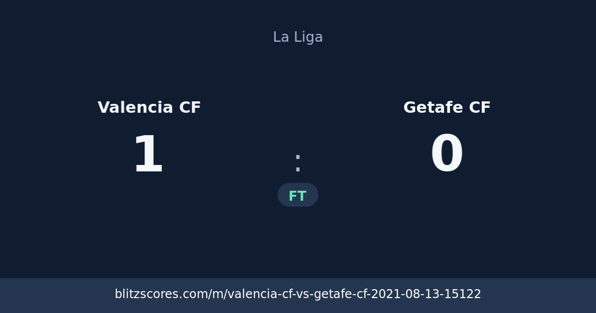 Valencia CF vs Getafe CF score card