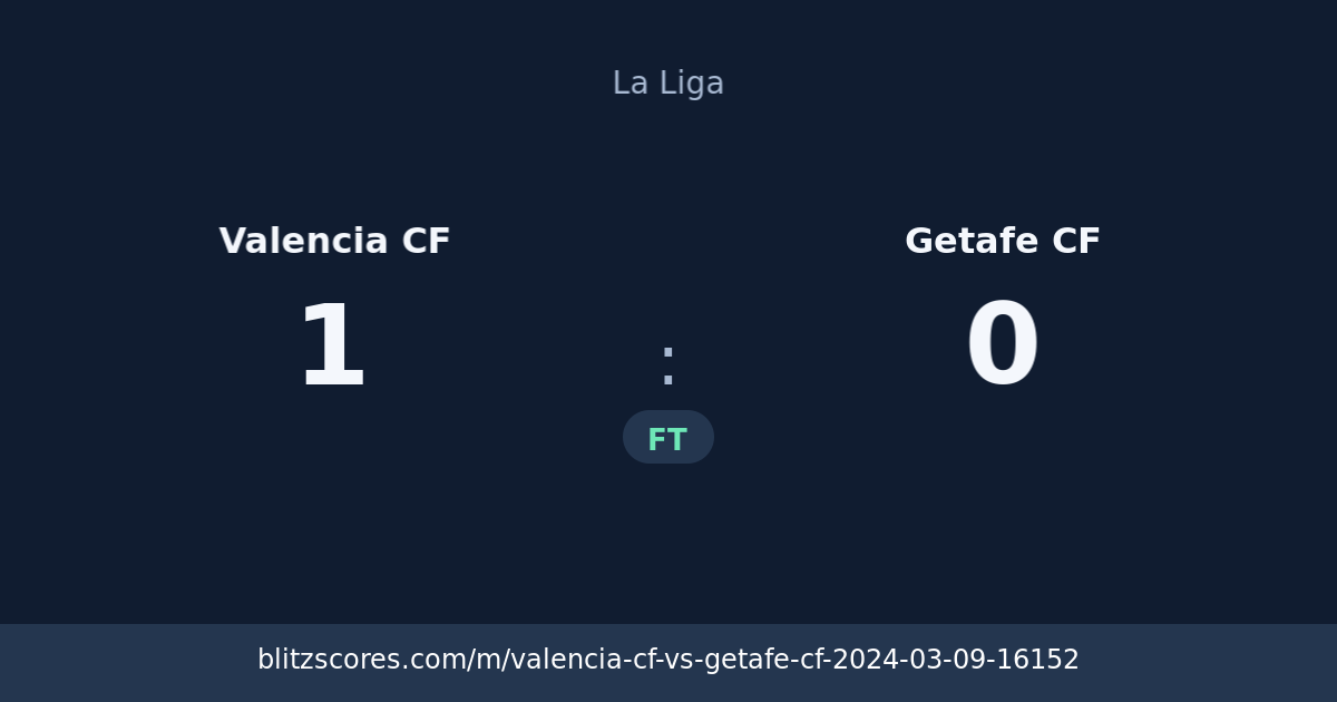 Valencia CF vs Getafe CF score card