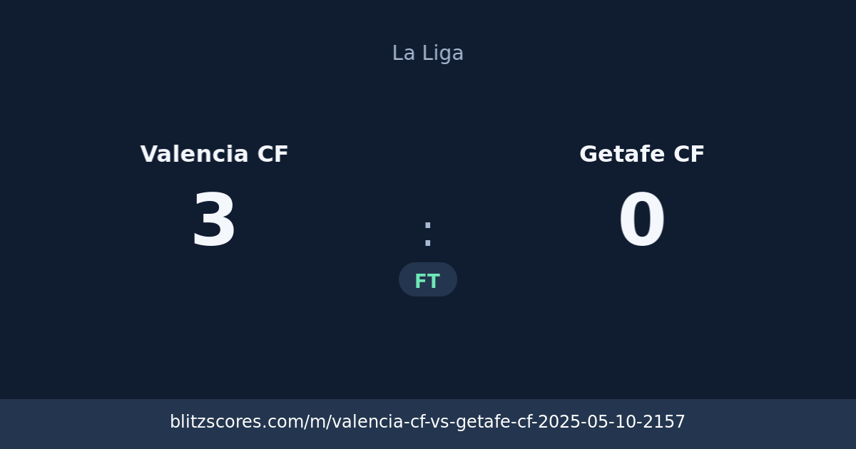 Valencia CF vs Getafe CF score card