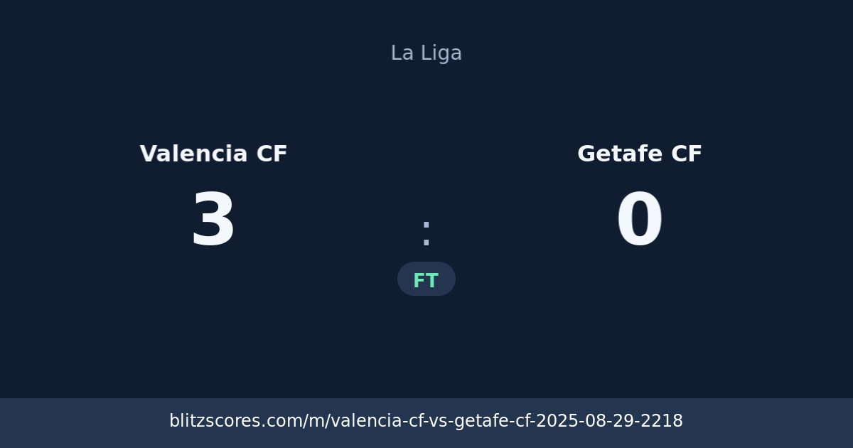 Valencia CF vs Getafe CF score card