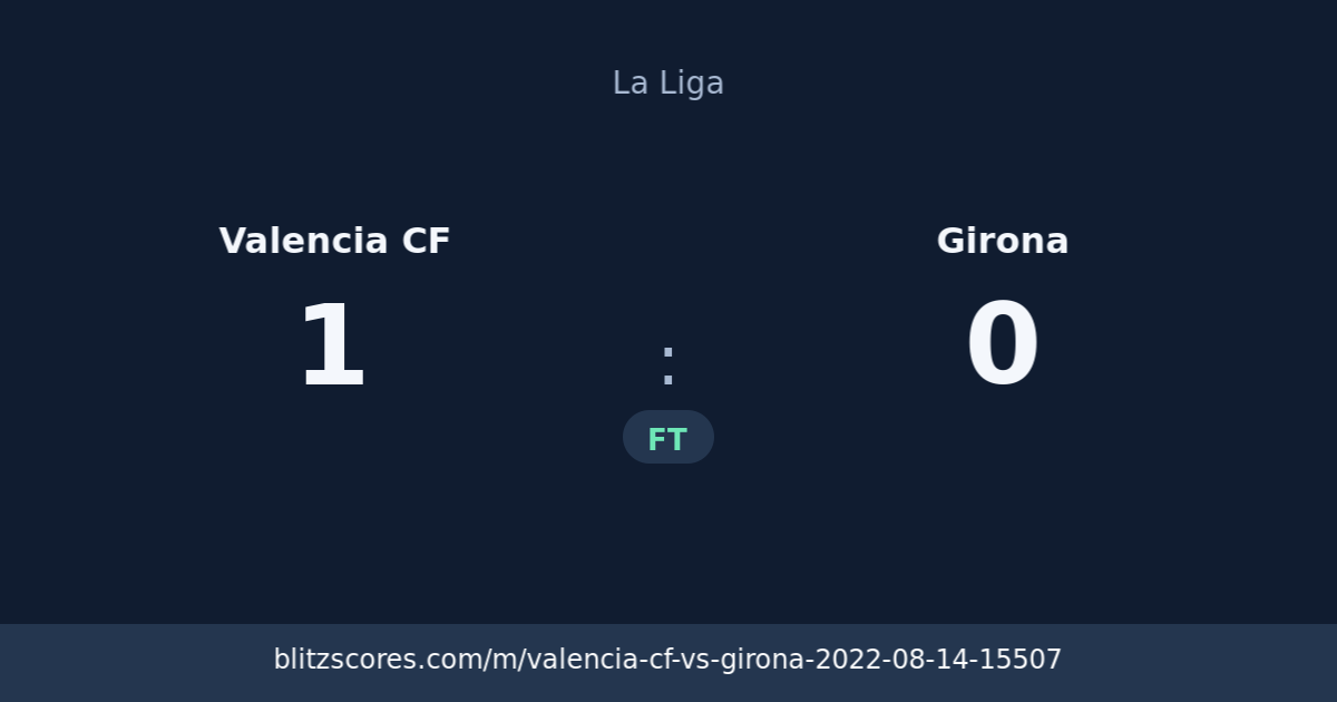 Valencia CF vs Girona score card