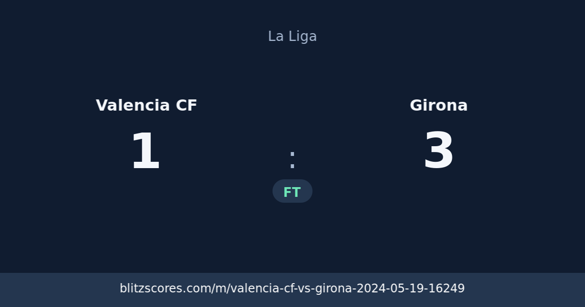 Valencia CF vs Girona score card