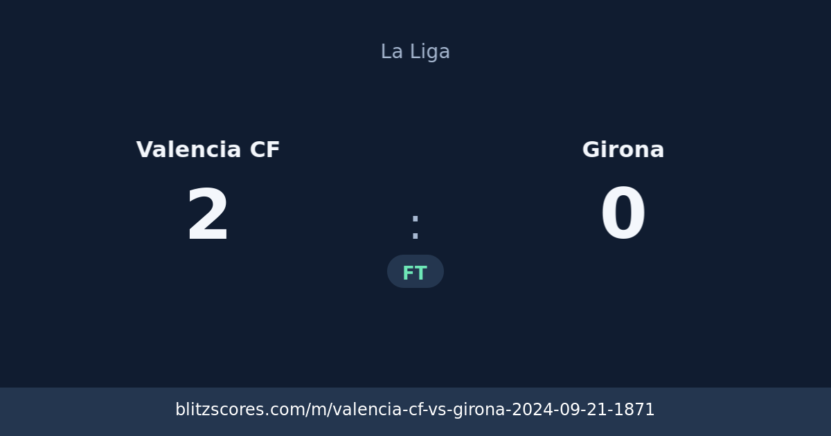 Valencia CF vs Girona score card