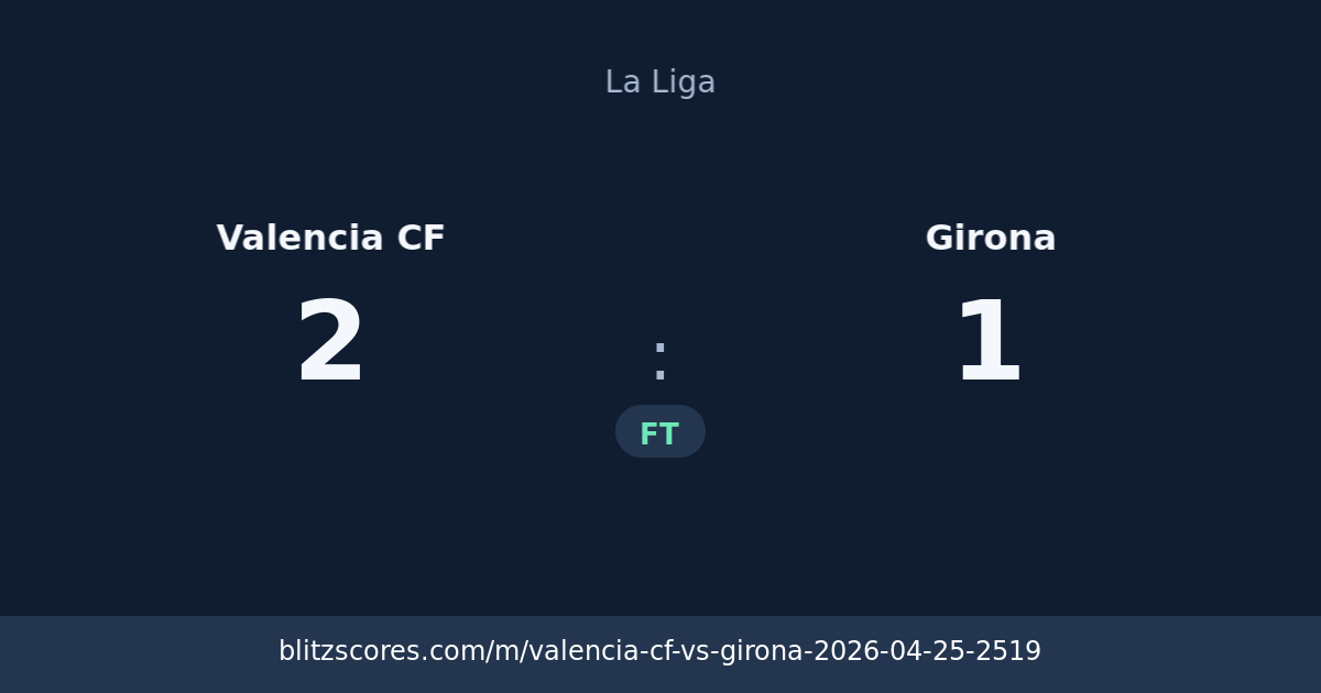 Valencia CF vs Girona score card