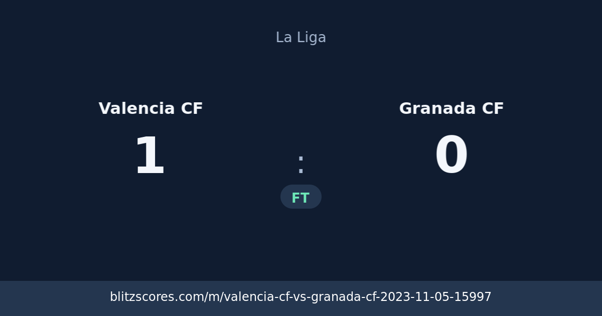 Valencia CF vs Granada CF score card