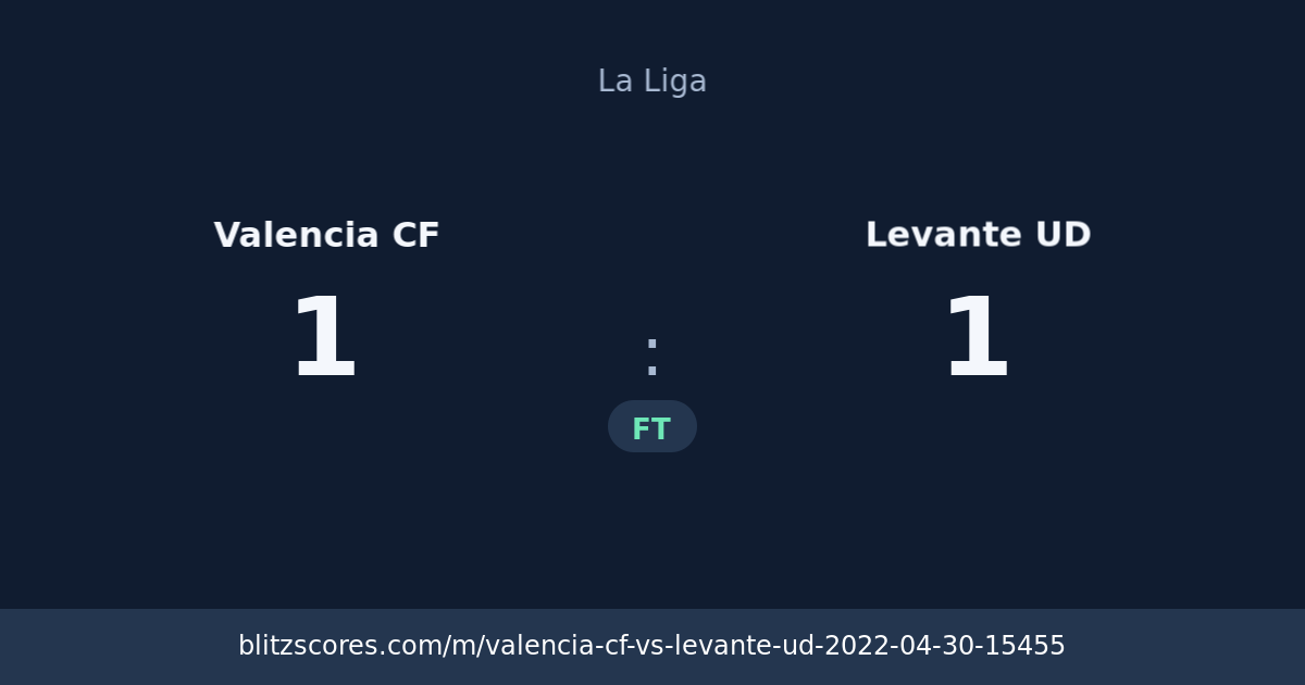 Valencia CF vs Levante UD score card