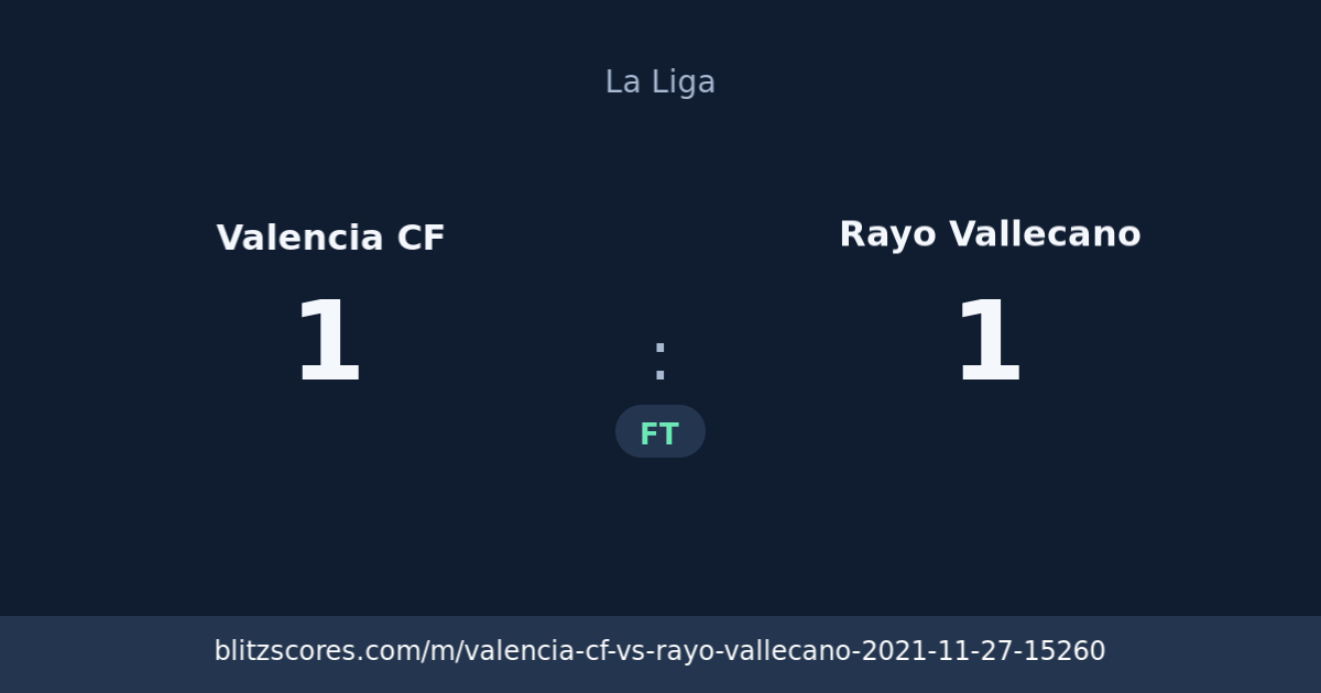 Valencia CF vs Rayo Vallecano score card