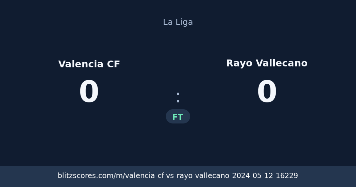Valencia CF vs Rayo Vallecano score card