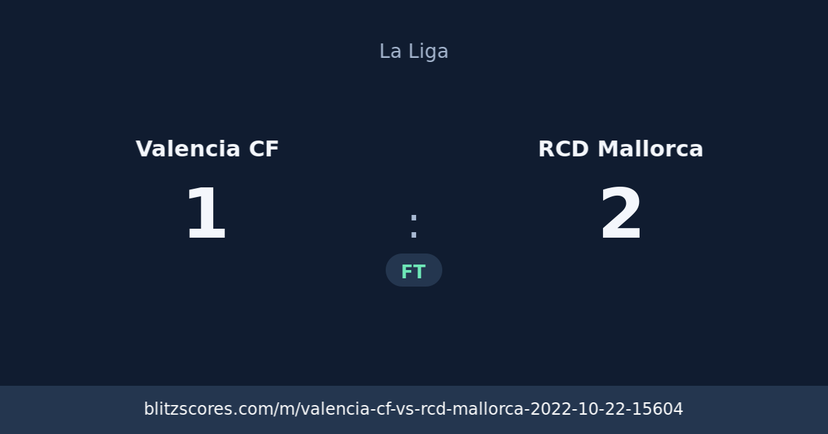 Valencia CF vs RCD Mallorca score card