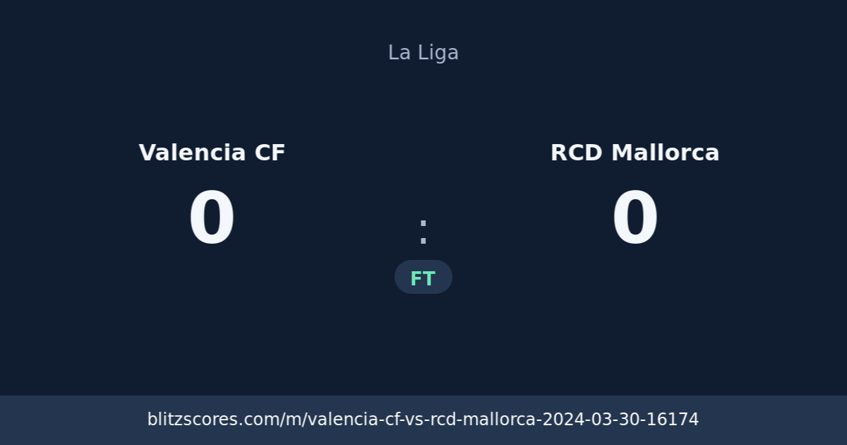 Valencia CF vs RCD Mallorca score card
