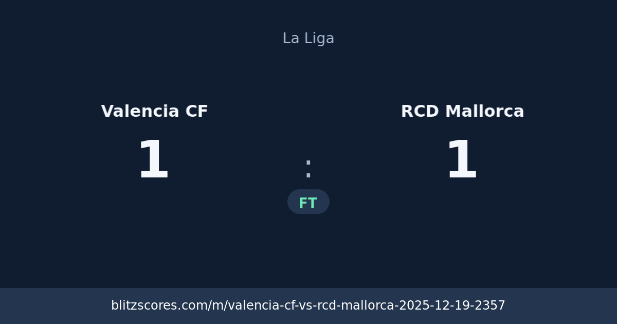 Valencia CF vs RCD Mallorca score card