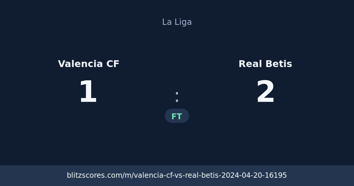 Valencia CF vs Real Betis score card