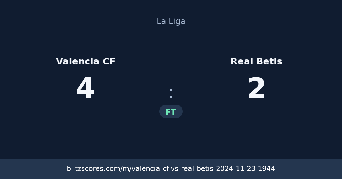 Valencia CF vs Real Betis score card