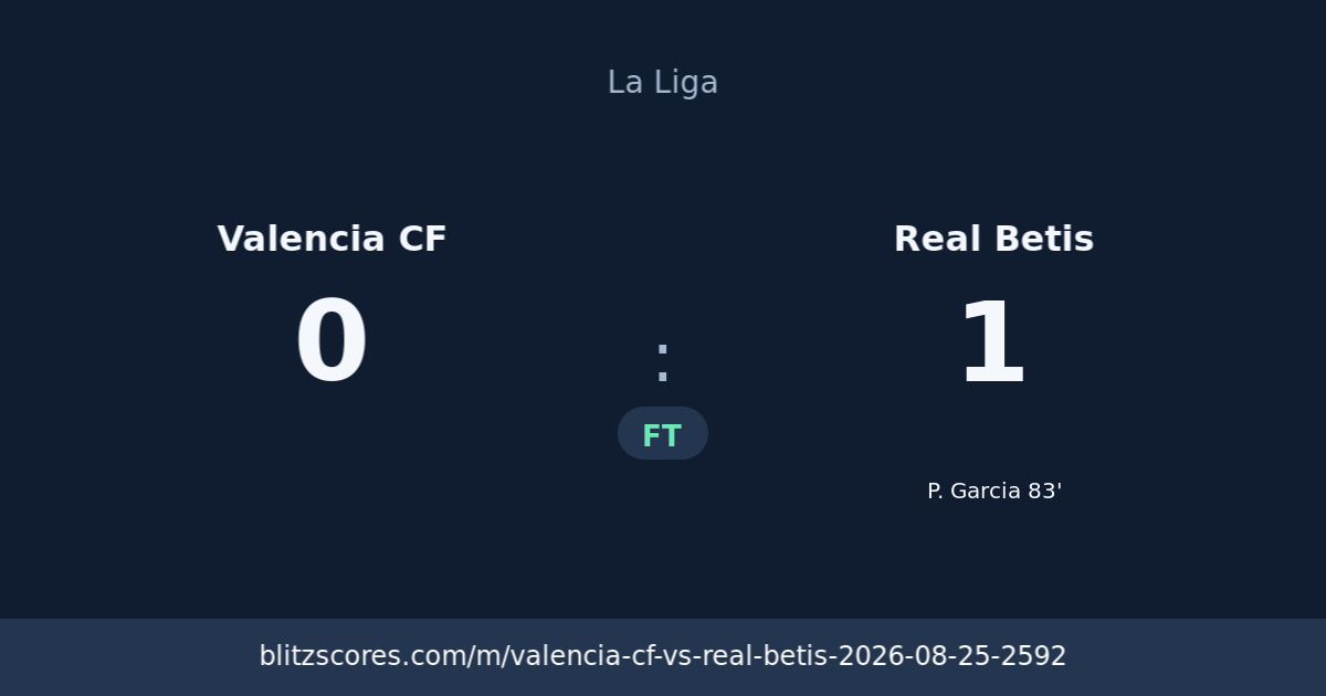 Valencia CF vs Real Betis score card