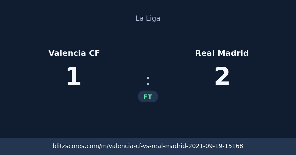 Valencia CF vs Real Madrid score card
