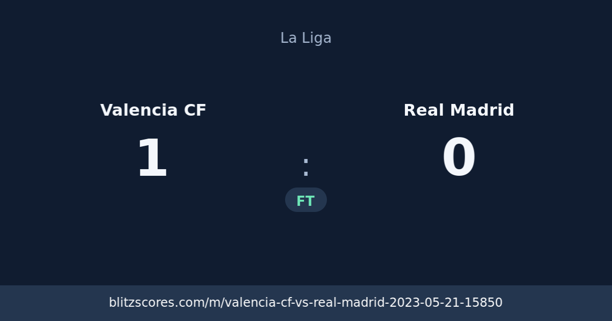 Valencia CF vs Real Madrid score card