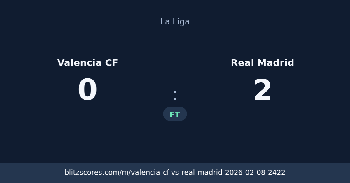 Valencia CF vs Real Madrid score card