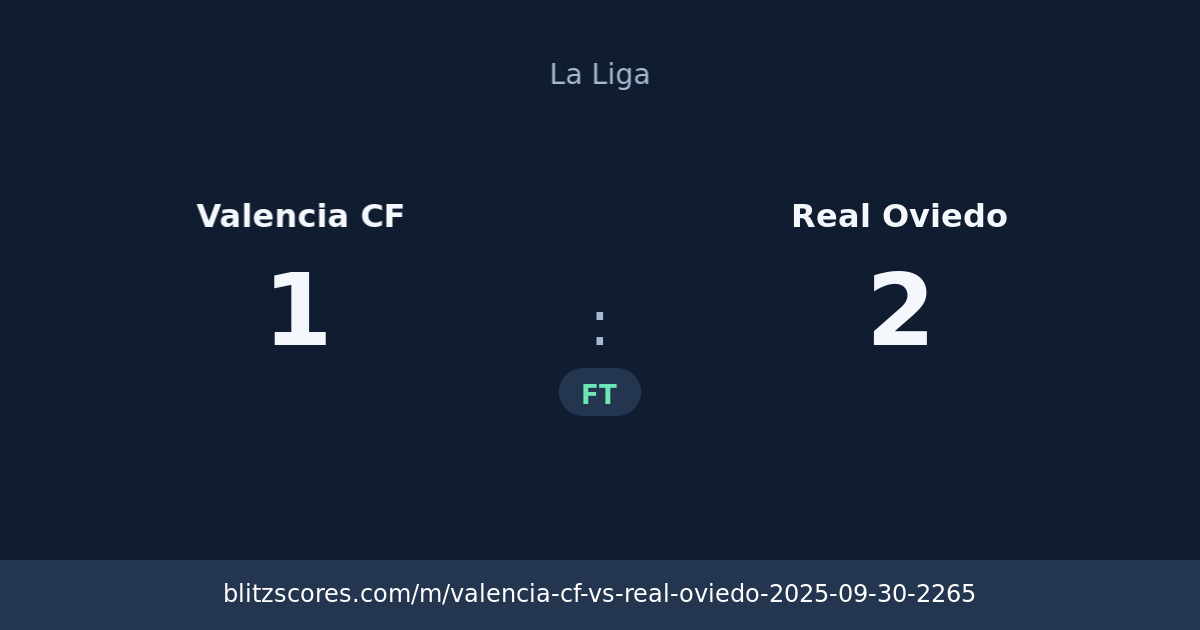 Valencia CF vs Real Oviedo score card