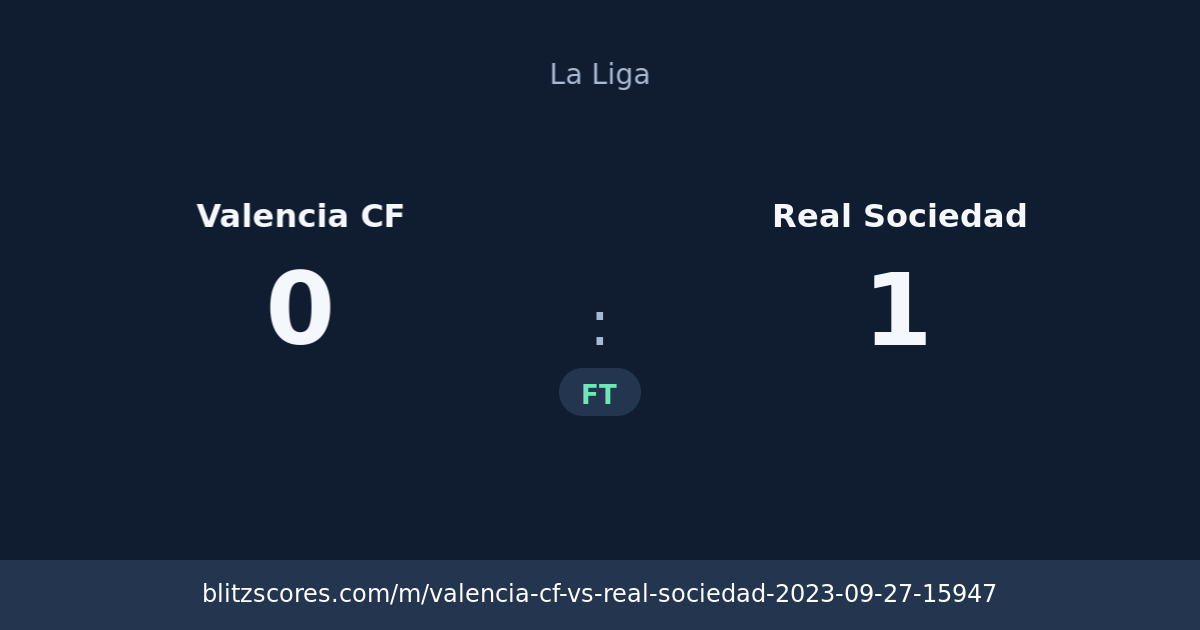 Valencia CF vs Real Sociedad score card