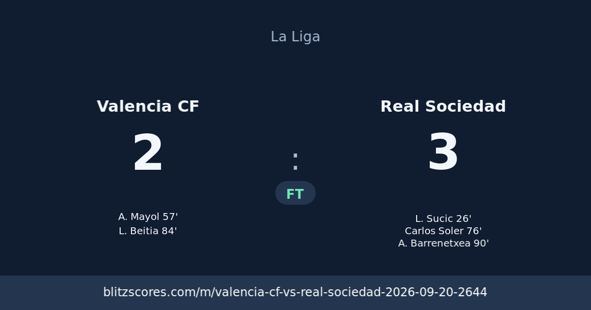 Valencia CF vs Real Sociedad score card