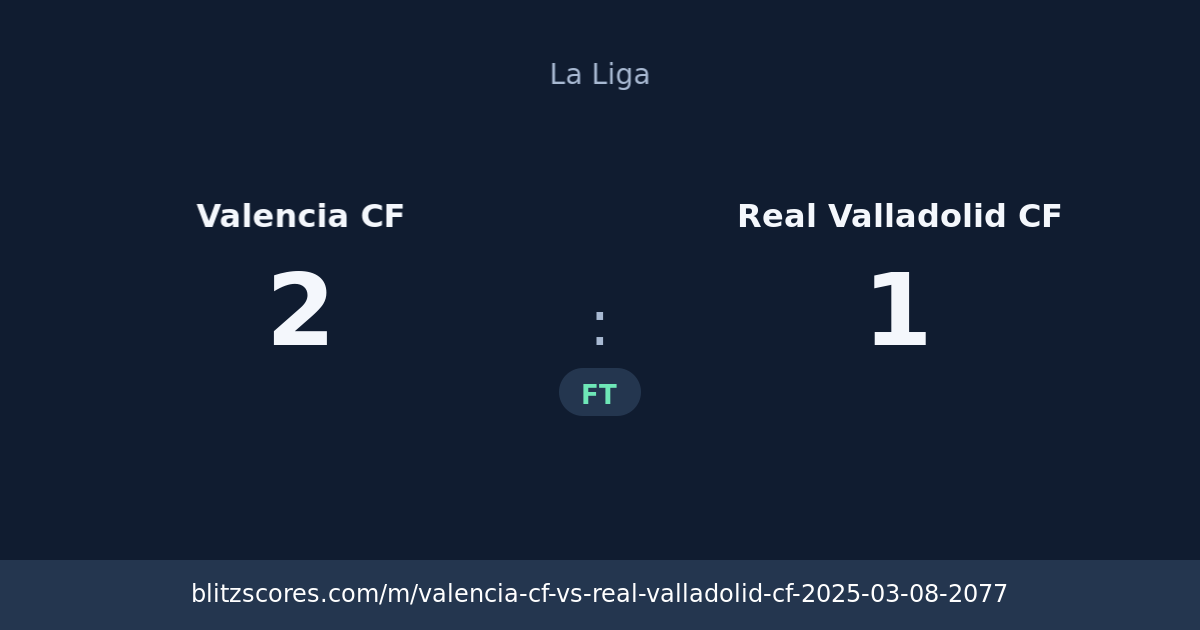 Valencia CF vs Real Valladolid CF score card