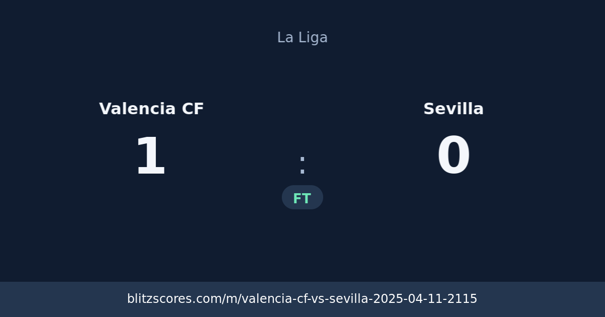 Valencia CF vs Sevilla score card