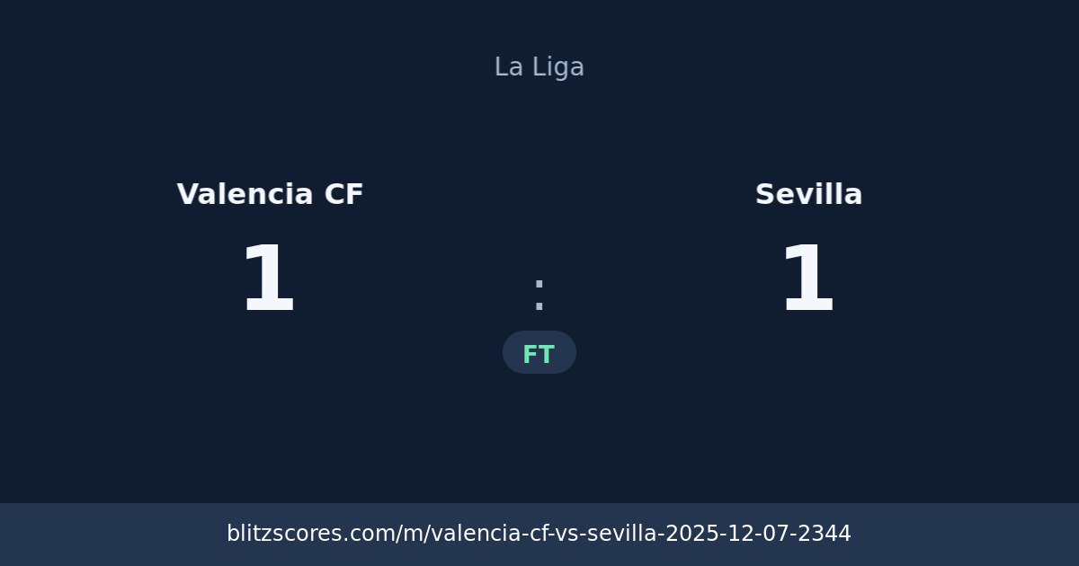 Valencia CF vs Sevilla score card