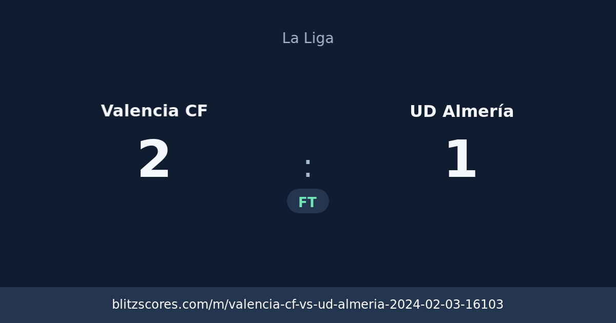 Valencia CF vs UD Almería score card