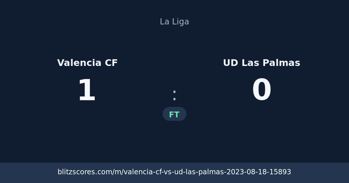 Valencia CF vs UD Las Palmas score card