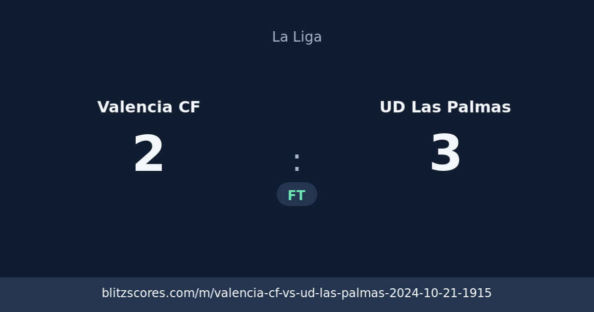 Valencia CF vs UD Las Palmas score card