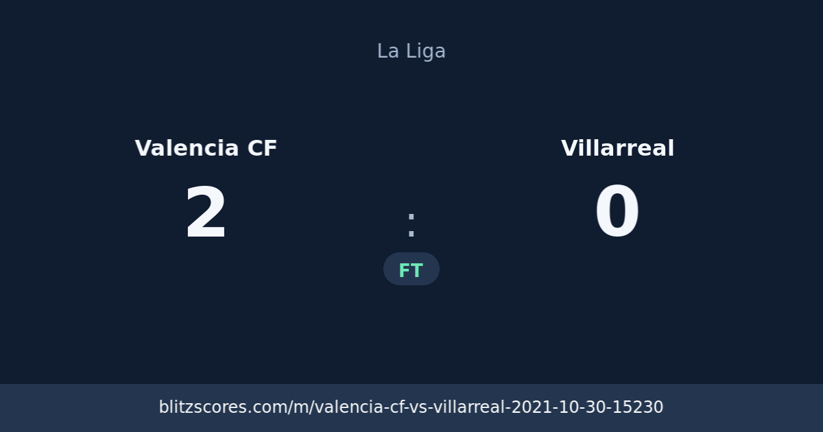 Valencia CF vs Villarreal score card