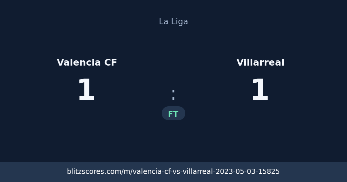 Valencia CF vs Villarreal score card