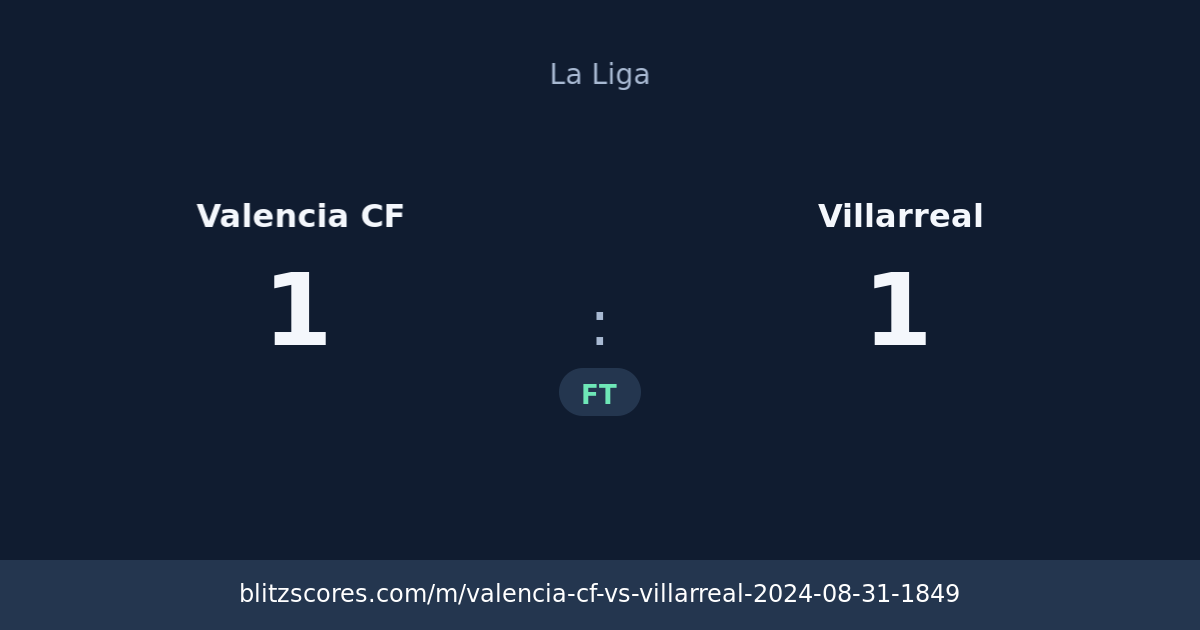 Valencia CF vs Villarreal score card