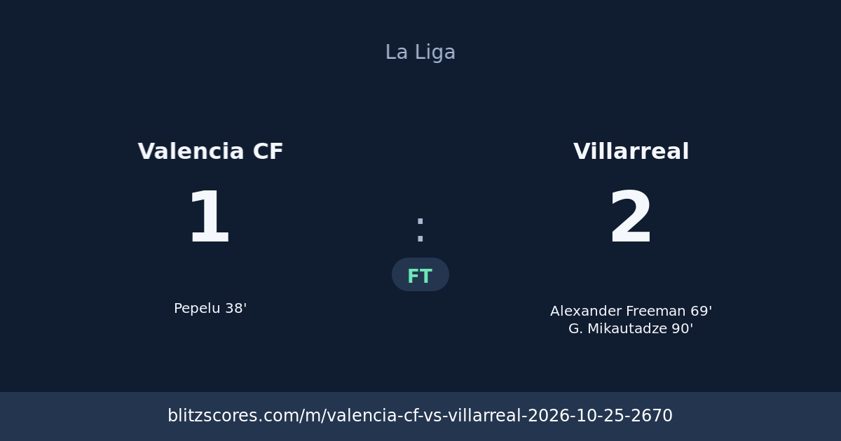 Valencia CF vs Villarreal score card