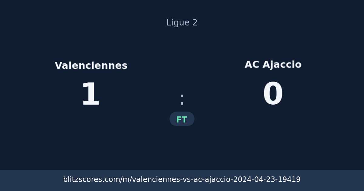 Valenciennes vs AC Ajaccio score card