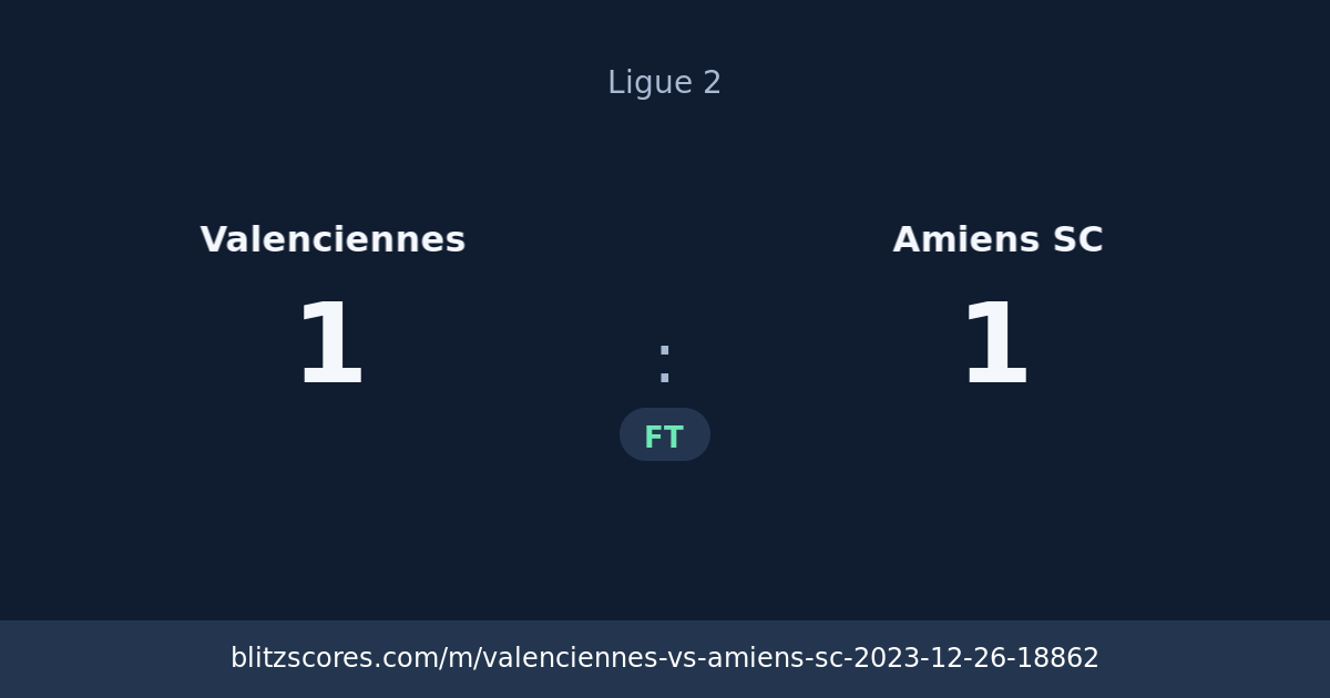 Valenciennes vs Amiens SC score card