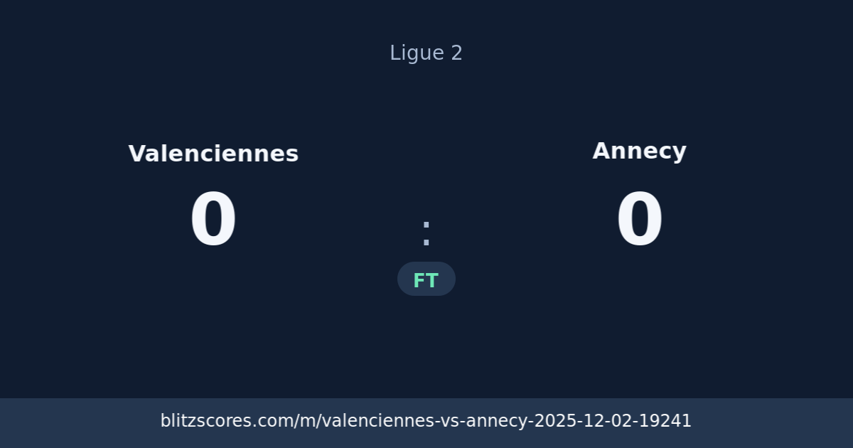 Valenciennes vs Annecy score card