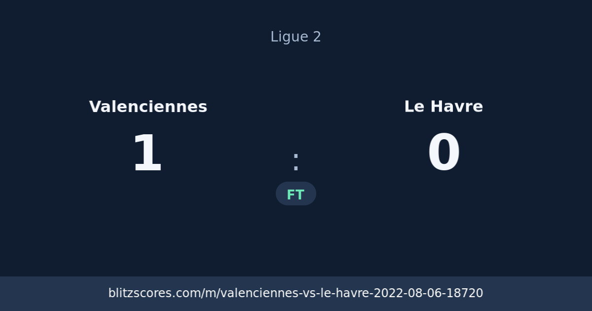 Valenciennes vs Le Havre score card